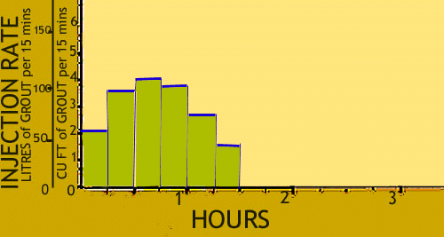 Plot at 1-30 hours